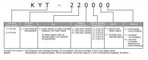 KYT-2200C Produktschlüssel