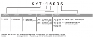KYT-4600 Produktschlüssel