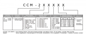 CCM-2000 Produktschlüssel