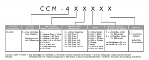 CCM-4000 Produktschlüssel