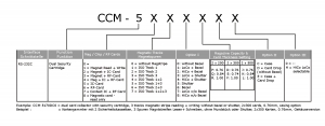 CCM-5000 Produktschlüssel