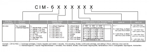 CIM-6000 Produktschlüssel