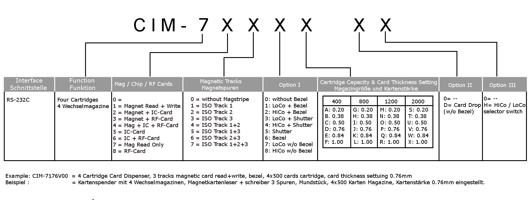 CIM-22 card dispenser with encoder + 22 exchange cartridges