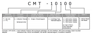 CMT-1010 Produktschlüssel