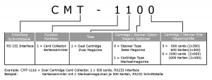 CMT-1100 Produktschlüssel