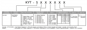 KYT-5000 Produktschlüssel