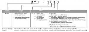 BYT-1000 Produktschlüssel