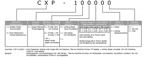 CIP-1800 Produktschlüssel