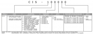 CIS-1000 Produktschlüssel