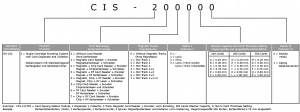 CIS-2000 Produktschlüssel