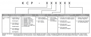 KCP-Serie Produktschlüssel
