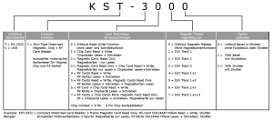 KST-3000 Produktschlüssel