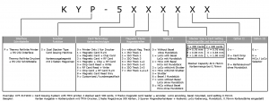 KYP-5000 Produktschlüssel
