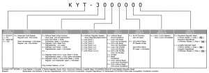KYT-3000 Produktschlüssel