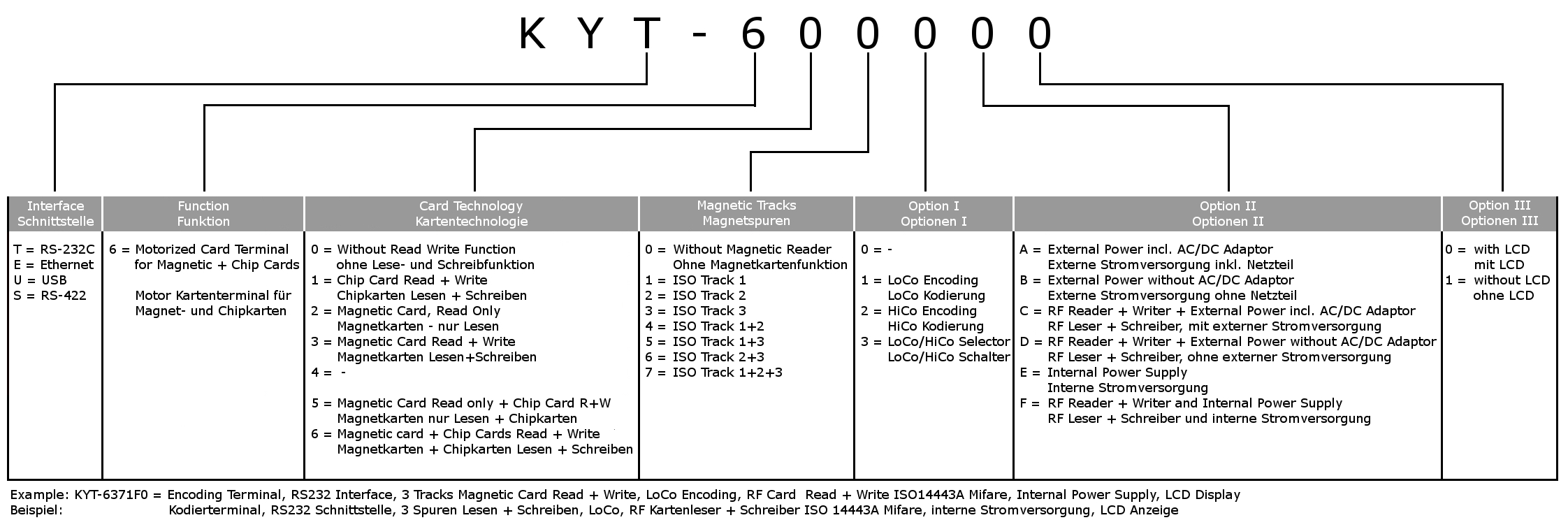 KYT-22 Motorized card reader + encoder terminal - Cardandsmart