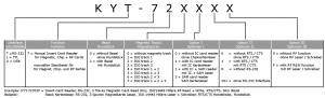 KYT-7200 Produktschlüssel