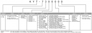 KYT-3000 Produktschlüssel