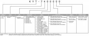 KYT-7700 Produktschlüssel