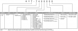 KYT-7700 Produktschlüssel