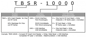 TBSR-1000 Produktschlüssel