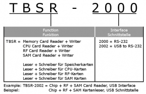 TBSR-2000 Produktschlüssel
