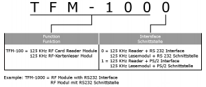 TFM-100 RF-Kartenleser