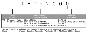 TFT-2000 Typenschlüssel