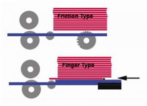 Schubmechanismus / Pusher mechanism