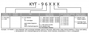 KYT-9600 Produktschlüssel