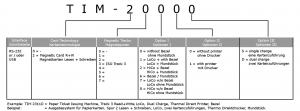 TIM-2000 Produktschlüssel